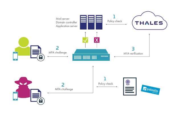 thales_palo alto